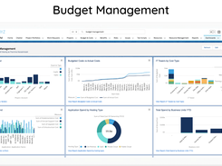 Budget Management 