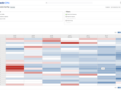 Utilization Heat Map