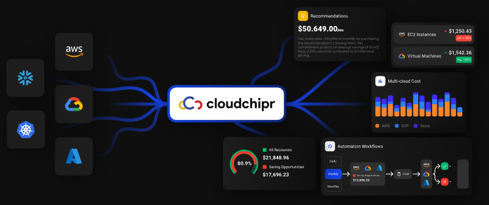 Cloudchipr Screenshot 1