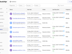 Cloudchipr Screenshot 1