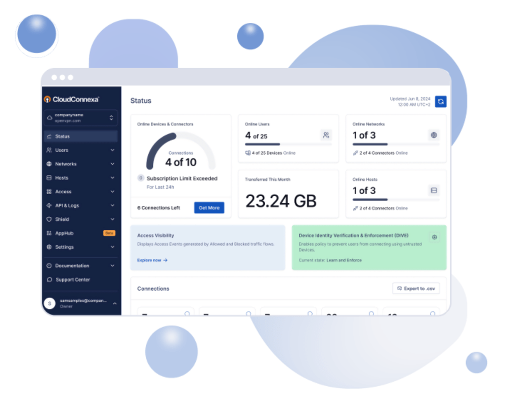 CloudConnexa Screenshot 1
