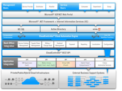 CloudController Screenshot 1