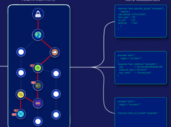 CloudDefense.AI Screenshot 1