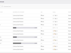 CloudEndure Disaster Recovery