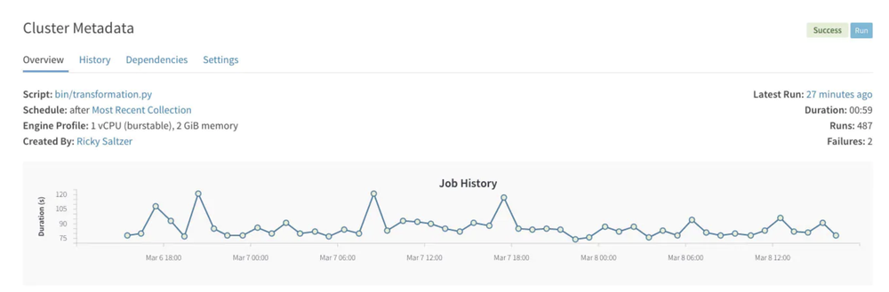 Cloudera Data Science Workbench Screenshot 1