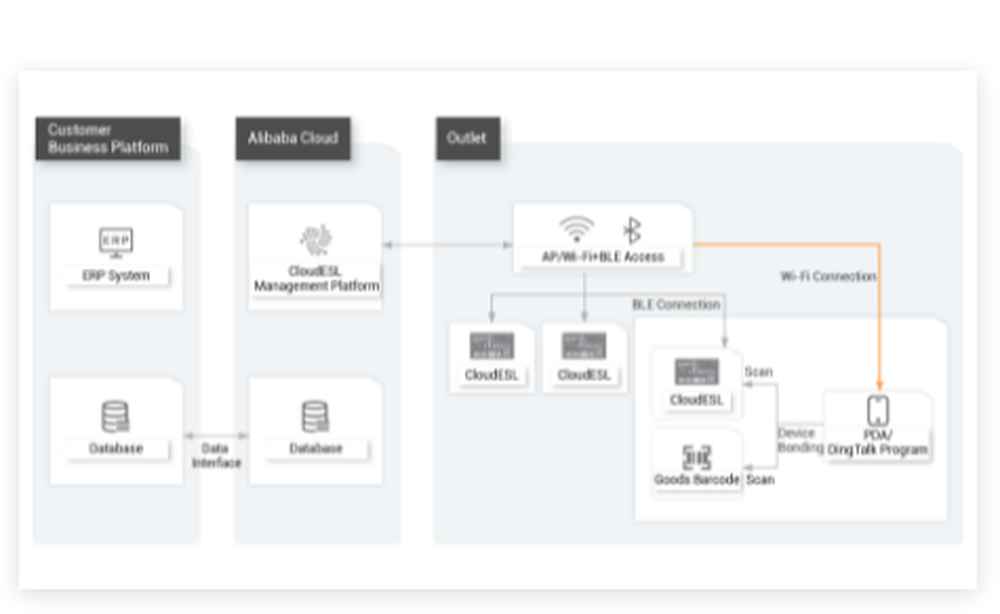 CloudESL Screenshot 1