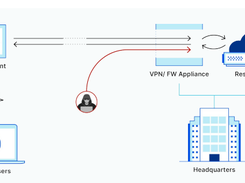 Cloudflare Access Screenshot 1