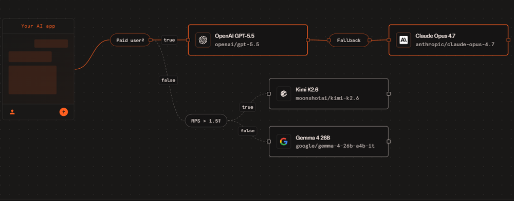 Cloudflare AI Gateway Screenshot 1