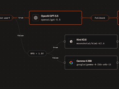 Cloudflare AI Gateway Screenshot 1