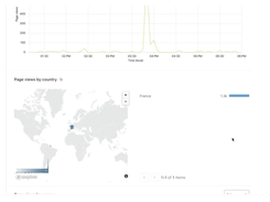 Cloudflare Web Analytics Screenshot 1