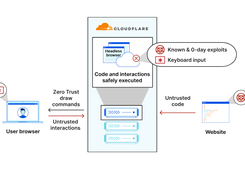 Cloudflare Browser Isolation Screenshot 1