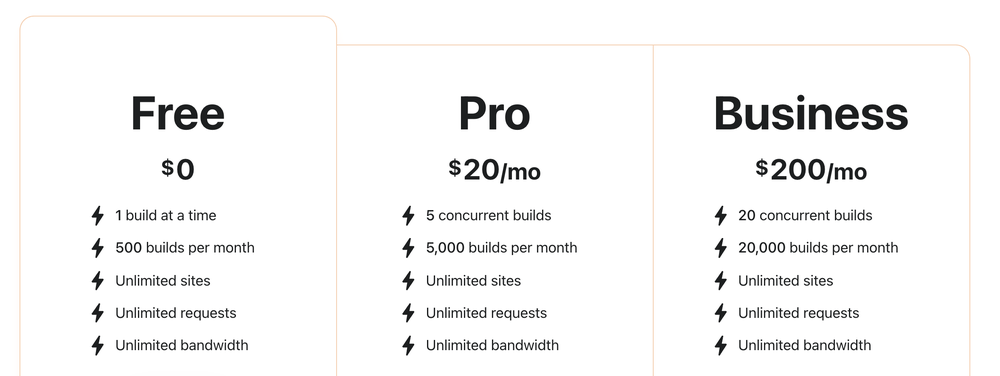 Cloudflare Pages Screenshot 1
