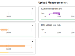 Cloudflare Speed Test Screenshot 2