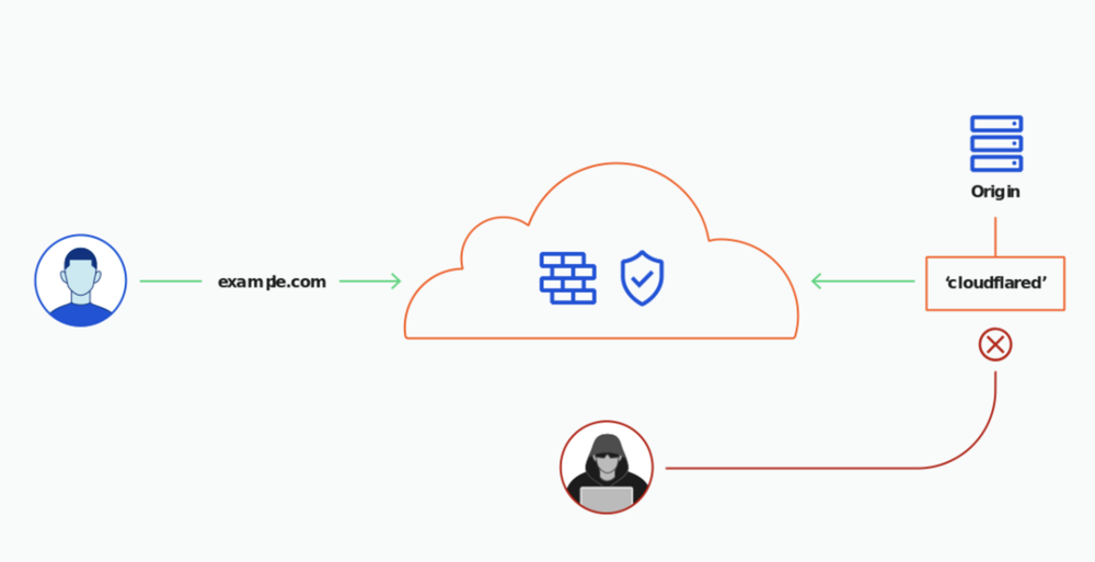 Cloudflare Tunnel Screenshot 1