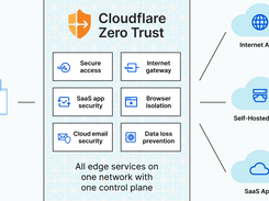 Cloudflare Zero Trust Screenshot 1