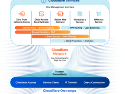 Cloudflare Zero Trust Screenshot 2