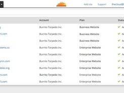 Cloudflare Screenshot 1