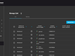 Cloudiway Products List