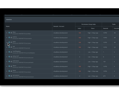 CloudKnox Screenshot 1