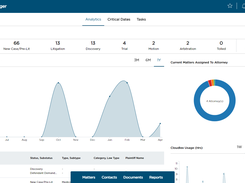 Matter Dashboard