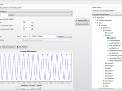 Synthetic workload profiles