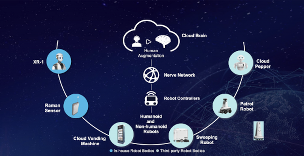 CloudMinds Screenshot 1