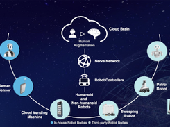 CloudMinds Screenshot 1