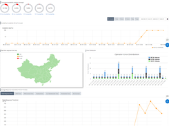 CloudMonitor Screenshot 1