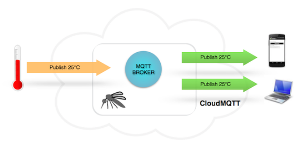 CloudMQTT Screenshot 1