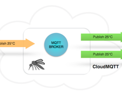 CloudMQTT Screenshot 1