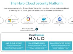 The Halo Cloud Security Platform