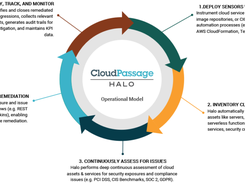 The CloudPassage Halo Operational Model