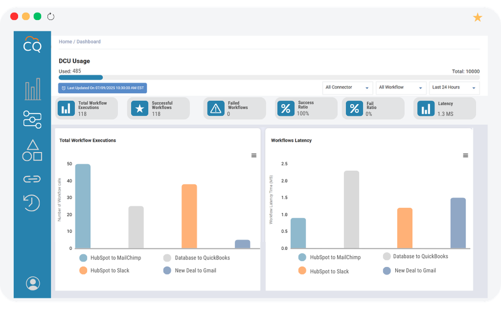 CloudQix DCU Usage Dashboard