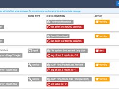 Easily customize all alerts and thresholds across the stack from one dashboard