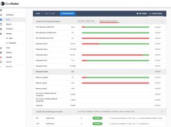 Integrated view of all metrics with over 50 predefined metrics set up for complete monitoring