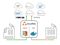 CloudRail Screenshot 1