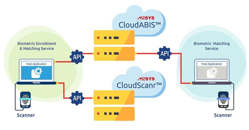 CloudScanr Screenshot 1