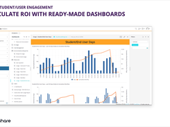 Calculate ROI with Ready-Made Dashboards