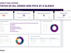 View Demos and POCs from a Single Dashboard