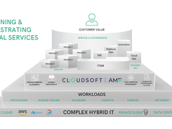 Cloudsoft AMP Screenshot 1