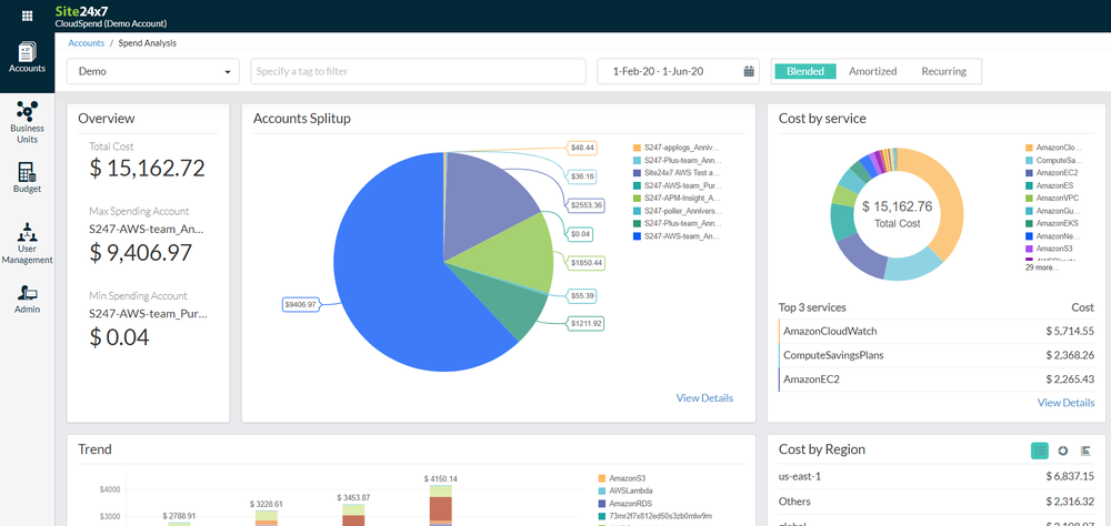 Cloudspend main dashboard