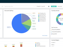 Cloudspend main dashboard