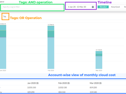 Cloudspend Account splitup