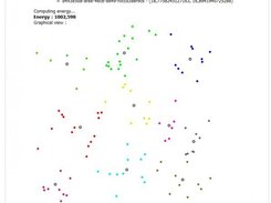 Clusters visualization