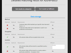 Matching based on category