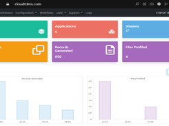 CloudTDMS Dashboard