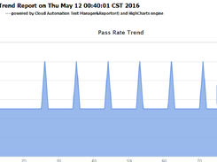 pass rate trend report