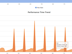 Performance Trend Test Report screenshot