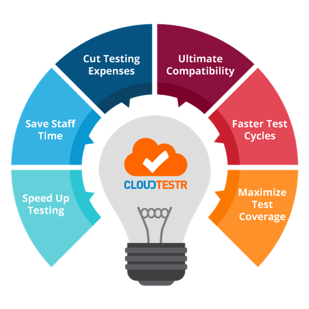 CloudTestr Screenshot 1