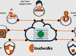 Cloudwalks Screenshot 1